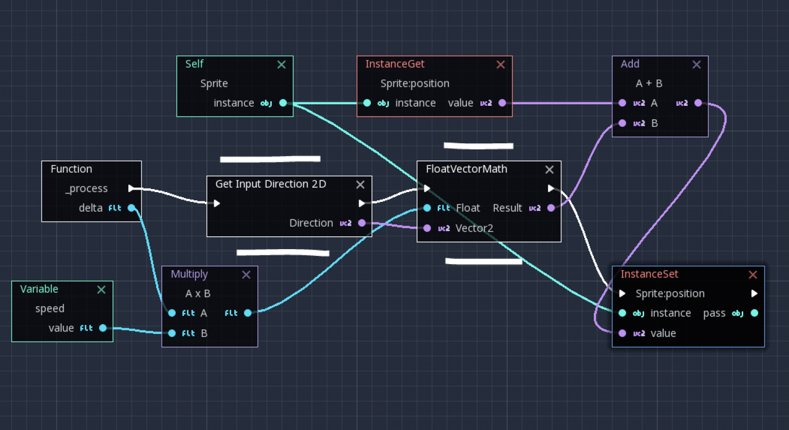Node library. Визуальное программирование. Visual Scripting. Godot визуальное программирование. Godot engine визуальное программирование.